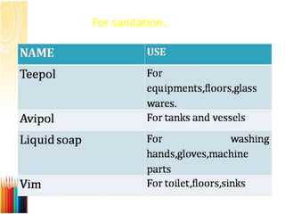 For sanitation..
 
