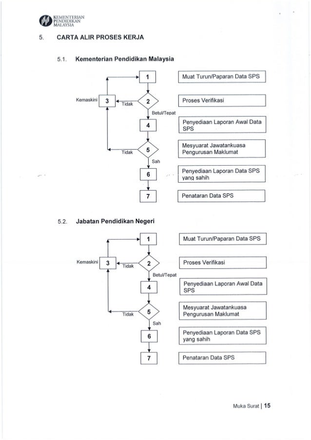 contoh prosedur operasi standard