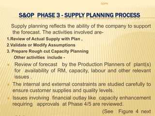 GDPK



       S&OP PHASE 3 - SUPPLY PLANNING PROCESS
    Supply planning reflects the ability of the company to support
    the forecast. The activities involved are-
1.Review of Actual Supply with Plan ,
2.Validate or Modify Assumptions
3. Prepare Rough cut Capacity Planning
    Other activities include -
    Review of forecast by the Production Planners of plant(s)
     for availability of RM, capacity, labour and other relevant
     issues .
   The internal and external constraints are studied carefully to
    ensure customer supplies and quality levels.
   Issues involving financial outlay like capacity enhancement
    requiring approvals at Phase 4/5 are reviewed.
                                            (See Figure 4 next   12
 
