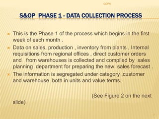 GDPK



       S&OP PHASE 1 - DATA COLLECTION PROCESS

   This is the Phase 1 of the process which begins in the first
    week of each month .
   Data on sales, production , inventory from plants , Internal
    requisitions from regional offices , direct customer orders
    and from warehouses is collected and compiled by sales
    planning department for preparing the new sales forecast .
   The information is segregated under category ,customer
    and warehouse both in units and value terms.

                                     (See Figure 2 on the next
    slide)

                                                                   7
 