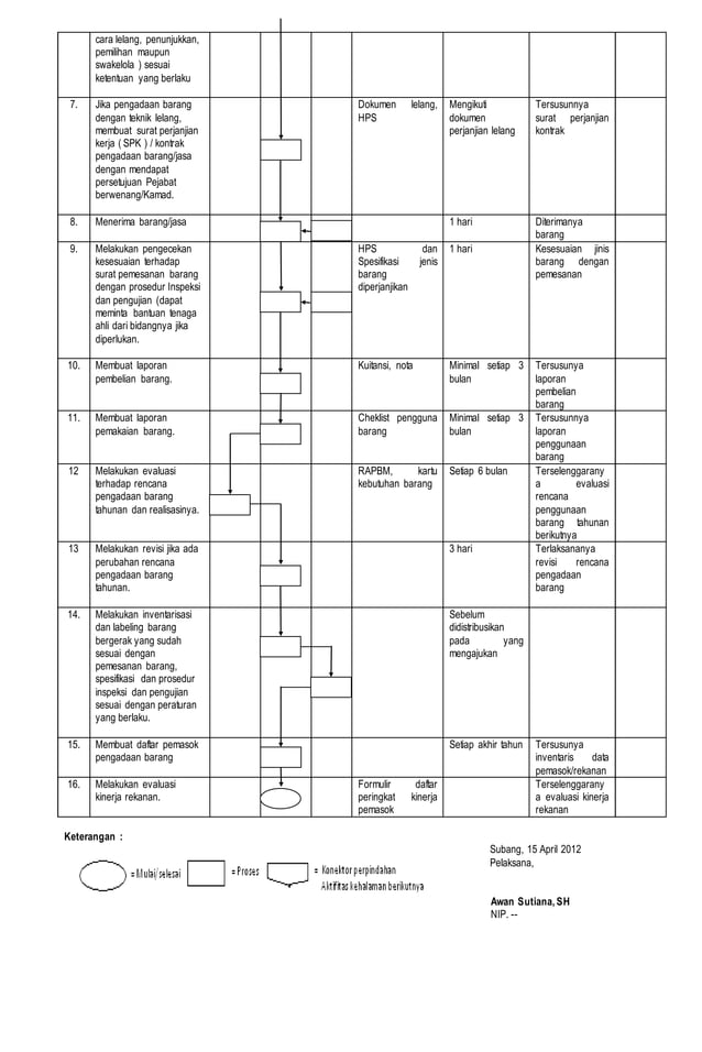 skema diagram tata usaha - Membangun Skema Diagram Tata U...