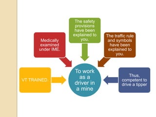 To work
as a
driver in
a mine
VT TRAINED.
Medically
examined
under IME.
The safety
provisions
have been
explained to
you.
The traffic rule
and symbols
have been
explained to
you.
Thus,
competent to
drive a tipper
 