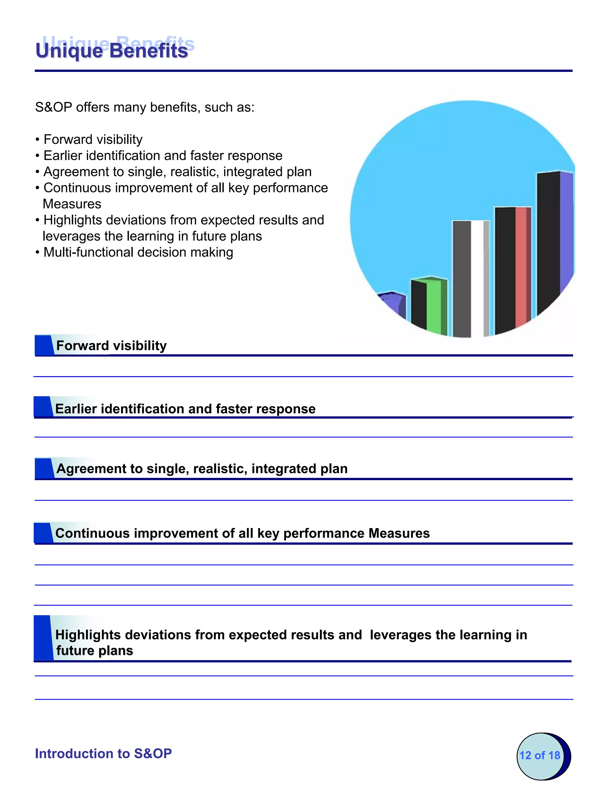 Unique Benefits
Unique Benefits

S&OP offers many benefits, such as:

• Forward visibility
• Earlier identification and faster response
• Agreement to single, realistic, integrated plan
• Continuous improvement of all key performance
  Measures
• Highlights deviations from expected results and
  leverages the learning in future plans
• Multi-functional decision making




   Forward visibility



   Earlier identification and faster response



   Agreement to single, realistic, integrated plan



   Continuous improvement of all key performance Measures




   Highlights deviations from expected results and leverages the learning in
   future plans




Introduction to S&OP                                                      12 of 18
 