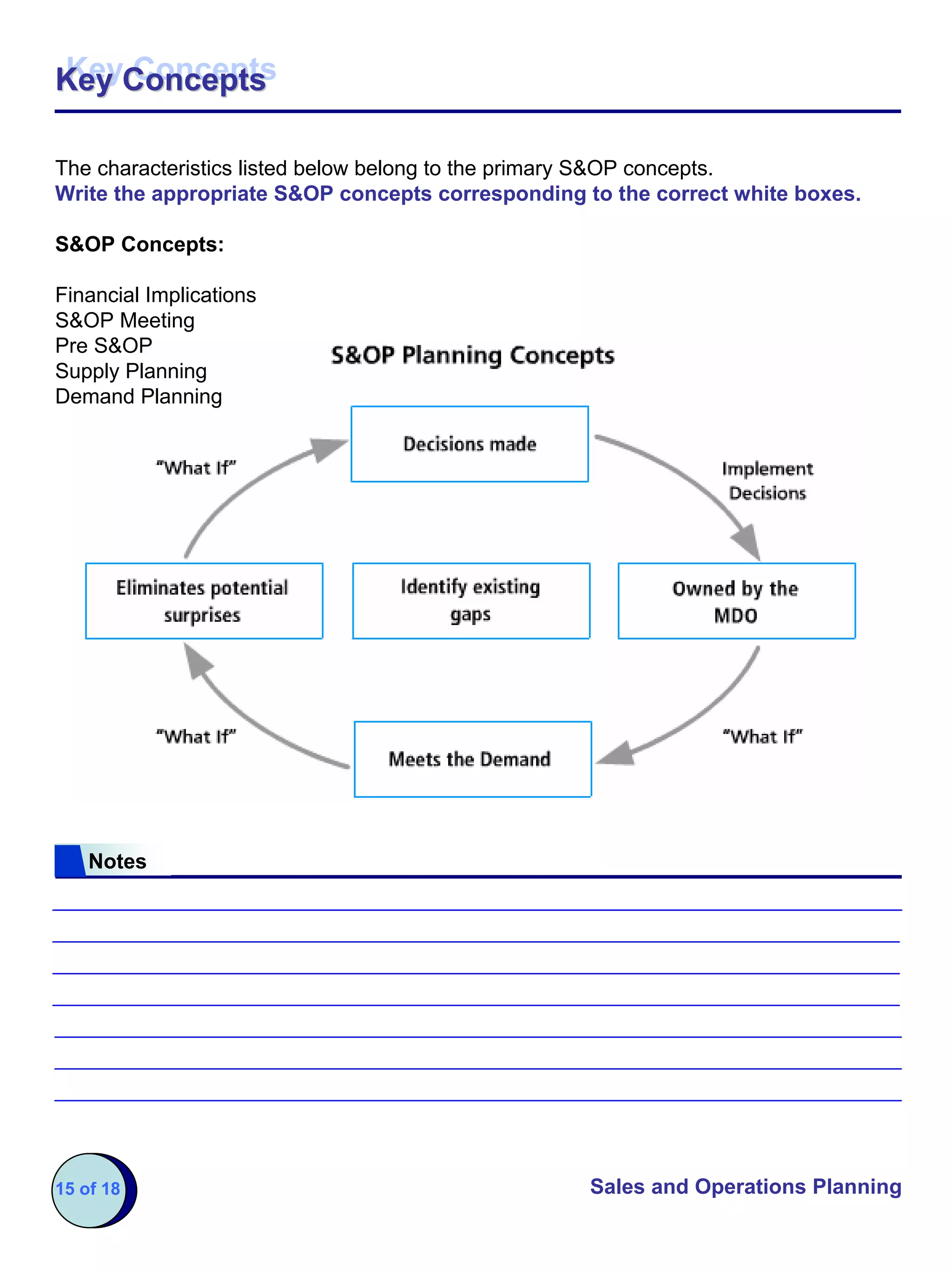 Key Concepts
Key Concepts

The characteristics listed below belong to the primary S&OP concepts.
Write the appropriate S&OP concepts corresponding to the correct white boxes.

S&OP Concepts:

Financial Implications
S&OP Meeting
Pre S&OP
Supply Planning
Demand Planning




    Notes




15 of 18                                           Sales and Operations Planning
 