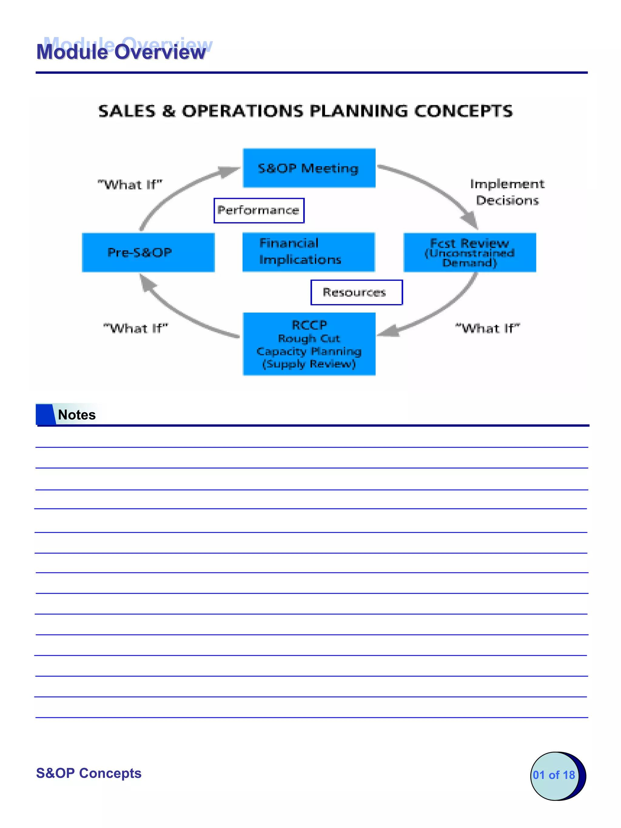 Module Overview
Module Overview




  Notes




S&OP Concepts     01 of 18
 