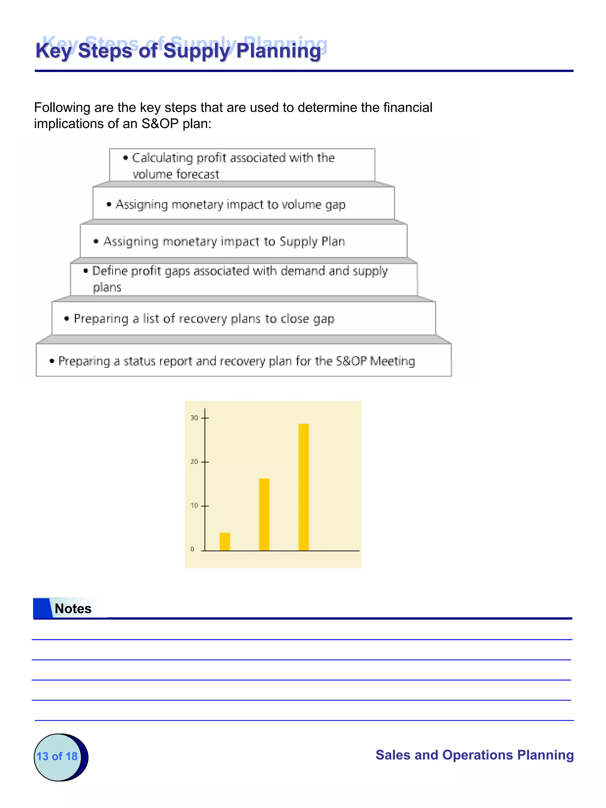 Key Steps of Supply Planning
Key Steps of Supply Planning

Following are the key steps that are used to determine the financial
implications of an S&OP plan:




   Notes




13 of 18                                                  Sales and Operations Planning
 