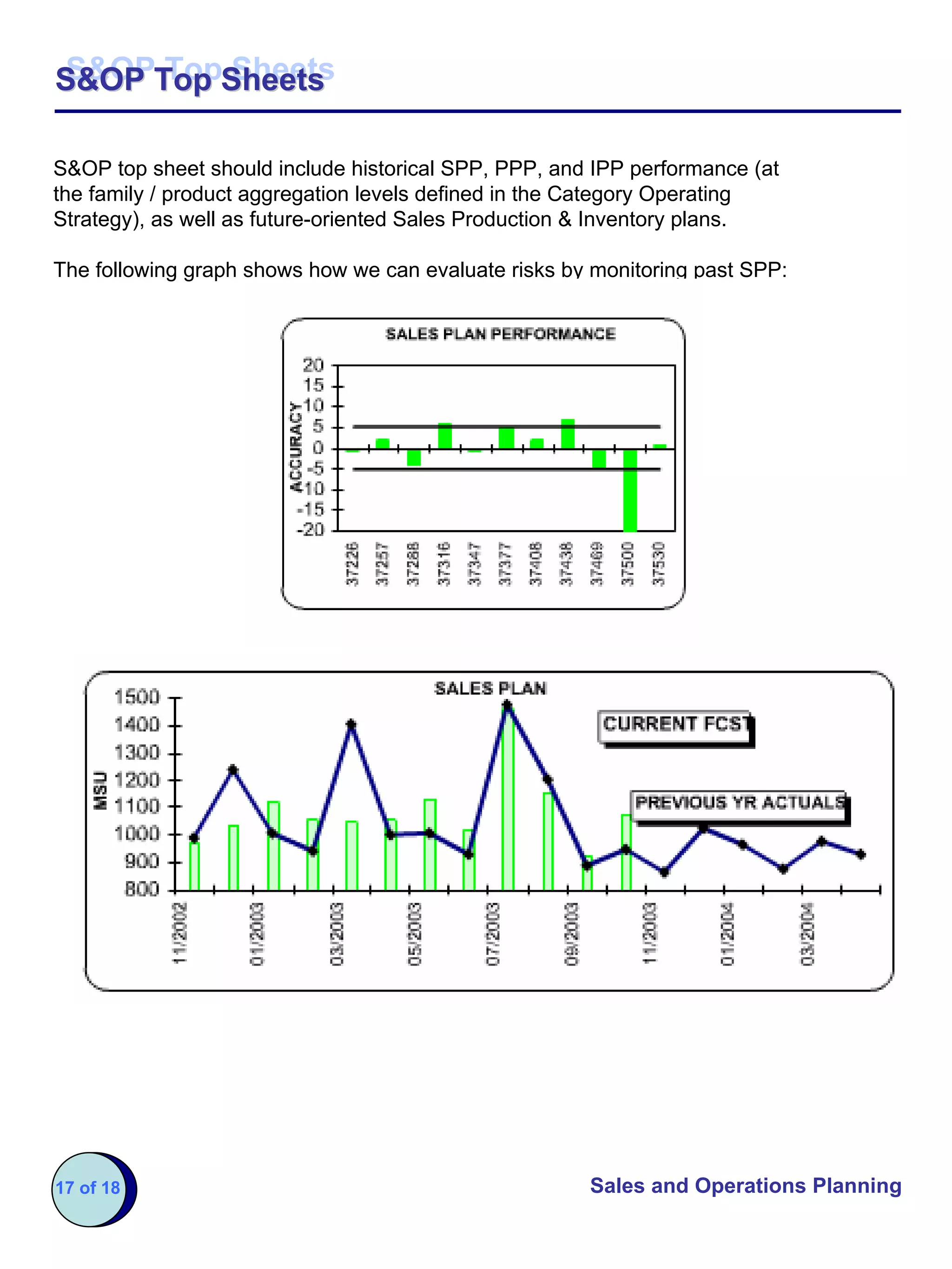 S&OP Top Sheets
S&OP Top Sheets

S&OP top sheet should include historical SPP, PPP, and IPP performance (at
the family / product aggregation levels defined in the Category Operating
Strategy), as well as future-oriented Sales Production & Inventory plans.

The following graph shows how we can evaluate risks by monitoring past SPP:




17 of 18                                              Sales and Operations Planning
 