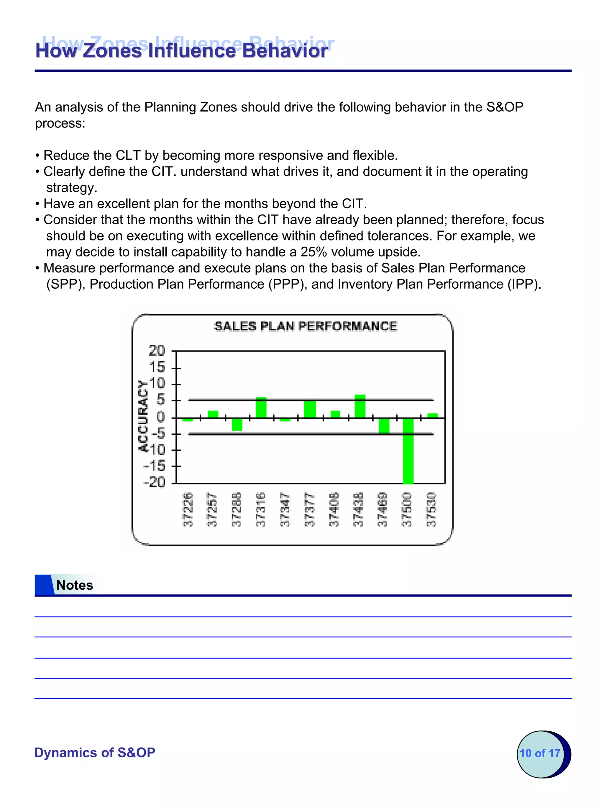 How Zones Influence Behavior
How Zones Influence Behavior

An analysis of the Planning Zones should drive the following behavior in the S&OP
process:

• Reduce the CLT by becoming more responsive and flexible.
• Clearly define the CIT. understand what drives it, and document it in the operating
  strategy.
• Have an excellent plan for the months beyond the CIT.
• Consider that the months within the CIT have already been planned; therefore, focus
  should be on executing with excellence within defined tolerances. For example, we
  may decide to install capability to handle a 25% volume upside.
• Measure performance and execute plans on the basis of Sales Plan Performance
  (SPP), Production Plan Performance (PPP), and Inventory Plan Performance (IPP).




   Notes




Dynamics of S&OP                                                                10 of 17
 