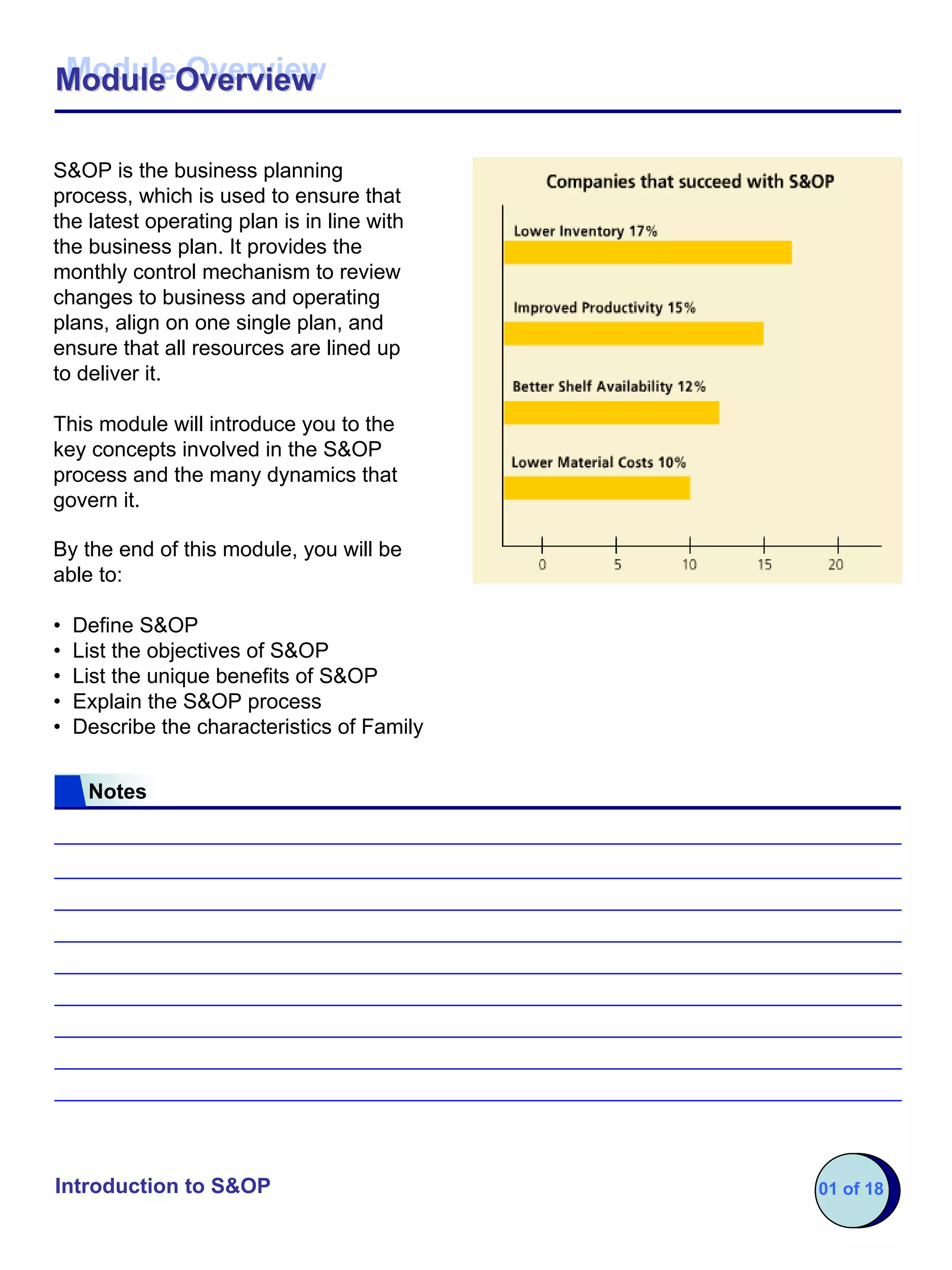 Module Overview
Module Overview

S&OP is the business planning
process, which is used to ensure that
the latest operating plan is in line with
the business plan. It provides the
monthly control mechanism to review
changes to business and operating
plans, align on one single plan, and
ensure that all resources are lined up
to deliver it.

This module will introduce you to the
key concepts involved in the S&OP
process and the many dynamics that
govern it.

By the end of this module, you will be
able to:

•   Define S&OP
•   List the objectives of S&OP
•   List the unique benefits of S&OP
•   Explain the S&OP process
•   Describe the characteristics of Family


     Notes




Introduction to S&OP                         01 of 18
 