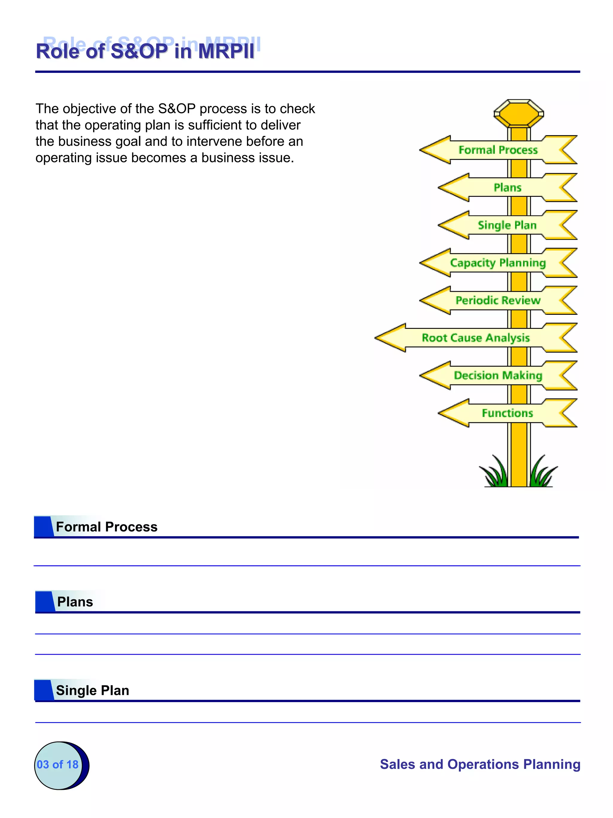 Role of S&OP in MRPII
Role of S&OP in MRPII

The objective of the S&OP process is to check
that the operating plan is sufficient to deliver
the business goal and to intervene before an
operating issue becomes a business issue.




   Formal Process




   Plans




   Single Plan




03 of 18                                           Sales and Operations Planning
 