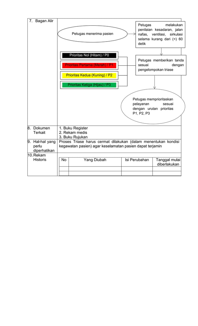 sop-triase-rtgd-puskesmas-sihepeng-docx