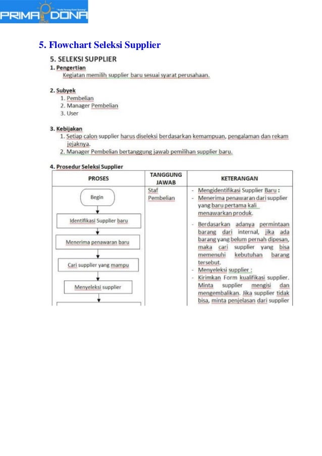 Sop untuk perusahaan