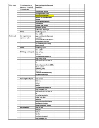 Torquing calculation
PASS/ FAIL (3%)
Total Lots Received
Rolls tested in Lot
Quality
pH test Report Date of Test
Colour
Torquing test Report Date of Test
Style no
Remarks
Authentication Merchant/
Qa/ Fabric Manager
Style no
Date of Test
Style no
Remarks
Authentication Merchant/
Qa/ Fabric Manager
Total Rolls Recievedin lot
Quality
Rolls is min 10% of total in
lot
% shrinkage calculation ( 50 x
50 cm panel)
Total Rolls Recievedin lot
Rolls teted in Lot
Lot inspection vs
approved Lots
Approved Standard physical
availaibilty
LOT PASS/ FAIL
Understanding of Report
Rolls tested in Lot
Rolls is min 10% of total in
lot
Colour
Shrinkage test Report
Testing Lab
Fransworth Munsell 100 hue
test certified personal
All lots being checked by
tested person
First Aid Box
Height of storage
Trims Store
Defects on display / Defect
Library
Trims storage
/unchecked/ Reject
Arrangement of Trims
Approved Standard physical
availaibilty
Trims inspection vs
approved trims card
Standards on display
Issue / Receipt Record
Safety Fire Extinguisher
Process flow of dept
Safety Fire Extinguisher
First Aid Box
Sufficiency of storage
Yellow lines
 