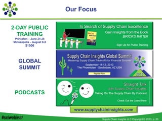 Supply Chain Insights LLC Copyright © 2013, p. 20#sciwebinar
Our Focus
2-DAY PUBLIC
TRAINING
Princeton – June 24-25
Minneapolis – August 8-9
$1500
GLOBAL
SUMMIT
PODCASTS
www.supplychaininsights.com
#sciwebinar
 