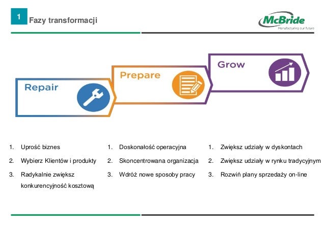 S Op Demand Planning In Fmcg Company