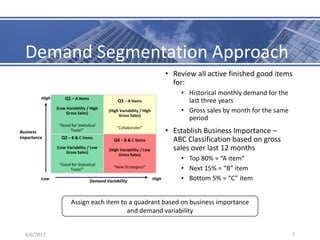 S&OP Workshop | PDF