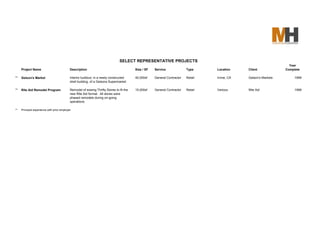 SELECT REPRESENTATIVE PROJECTS
                                                                                                                                                                       Year
     Project Name                           Description                                    Size / SF   Service              Type     Location     Client             Complete

**   Gelson's Market                        Interior buildout, in a newly constructed      40,000sf    General Contractor   Retail   Irvine, CA   Gelson's Markets        1999
                                            shell building, of a Gelsons Supermarket

**   Rite Aid Remodel Program               Remodel of exising Thrifty Stores to fit the   15,000sf    General Contractor   Retail   Various      Rite Aid                1998
                                            new Rite Aid format. All stores were
                                            phased remodels during on-going
                                            operations

**   Principal experience with prior employer
 