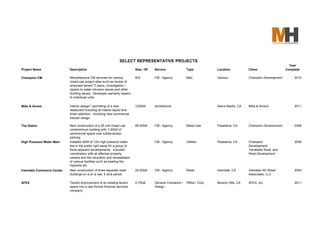 SELECT REPRESENTATIVE PROJECTS
                                                                                                                                                                            Year
Project Name                Description                                    Size / SF   Service                Type            Location            Client                  Complete

Champion CM                 Miscellaneous CM services for various          N/A         CM - Agency            Misc            Various             Champion Development         2010
                            mixed use project sites such as review of
                            proposed tenant TI plans, investigation /
                            repairs to water intrusion issues and other
                            building issues. Developer warranty repairs
                            to individual units.

Mike & Annes                Interior design / permitting of a new          3,000sf     Architecture                           Sierra Madre, CA    Mike & Anne's                2011
                            restaurant including all interior layout and
                            finish selection. Including new commercial
                            kitchen design.

The Dalton                  New construction of a 55 unit mixed use        65,000sf    CM - Agency            Mixed Use       Pasadena, CA        Champion Development.        2008
                            condominium building with 7,000sf of
                            commercial space over subterranean
                            parking.
High Pressure Water Main    Installed 400lf of 12in high pressure water                CM - Agency            Utilities       Pasadena, CA        Champion                     2006
                            line in the public right away for a group of                                                                          Development,
                            three adjacent developments. Included                                                                                 Terrabella West, and
                            coordination with all effected property                                                                               West Development
                            owners and the relocation and reinstallation
                            of various facilities such as existing fire
                            hydrants etc.
Irwindale Commerce Center   New construction of three separate retail      25,000sf    CM - Agency            Retail          Irwindale, CA       Irwindale 4th Street         2004
                            buildings on a on a raw, 5 acre parcel                                                                                Associates, LLC

AFEX                        Tenant Improvement of an existing tenant       2,700sf     General Contractor /   Office / Corp   Beverly Hills, CA   AFEX, Inc.                   2011
                            space into a new format financial services                 Design
                            company
 