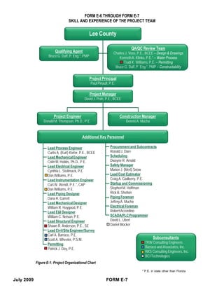 FORM E-6 THROUGH FORM E-7
                                   SKILL AND EXPERIENCE OF THE PROJECT TEAM


                                                   Lee County

                                                                               QA/QC Review Team
                         Qualifying Agent                          Charles J. Voss, P.E., BCEE – Design & Drawings
                    Bruce G. Duff, P. Eng.*, PMP                       Kenneth A. Klinko, P.E.* – Water Process
                                                                          Trudi K. Williams, P.E. – Permitting
                                                                    Bruce G. Duff, P. Eng.*, PMP – Constructability


                                                   Project Principal
                                                   Paul Pinault, P.E.

                                                   Project Manager
                                               David J. Prah, P.E., BCEE



                        Project Engineer                                Construction Manager
                 Donald M. Thompson, Ph.D., P.E.                           Dennis A. Mucha



                                             Additional Key Personnel

                    Lead Process Engineer                        Procurement and Subcontracts
                    Curtis A. (Kurt) Kiefer, P.E., BCEE          Ronald J. Dare
                    Lead Mechanical Engineer                     Scheduling
                    Colin M. Hobbs, Ph.D., P.E.                  Dwayne R. Arnold
                    Lead Electrical Engineer                     Safety Manager
                    Cynthia L. Stellmack, P.E                    Marion J. (Mert) Snow
                    Don Williams, P.E.                           Lead Cost Estimator
                    Lead Instrumentation Engineer                Craig A. Gadberry, P.E.
                    Curt W. Wendt, P.E.*, CAP                    Startup and Commissioning
                    Don Williams, P.E.                           Stephen M. Hoffman
                    Lead Piping Designer                         Rick B. Shelton
                    Dana H. Garrett                              Piping Foreman
                    Lead Mechanical Designer                     Jeffery A. Mucha
                    William R. Haygood, P.E.                     Electrical Foreman
                    Lead E&I Designer                            Robert Accordino
                    William C. Nelson, P.E.                      SCADA/PLC Programmer
                    Lead Structural Engineer                     David L. Ubert
                    Shawn R. Anderson, P.E., SE                  Daniel Blocker
                    Lead Civil/Site Engineer/Survey
                    Carl A. Barraco, P.E.
                    Scott A. Wheeler, P.S.M.                                                  Subconsultants
                    Permitting                                                          TKW Consulting Engineers
                    Patrick J. Day, P.E.                                                Barraco and Associates, Inc.
                                                                                        RKS Consulting Engineers, Inc.
                                                                                        BCI Technologies
            Figure E-1: Project Organizational Chart

                                                                                      * P.E. in state other than Florida


July 2009                                                     FORM E-7
 
