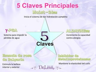 
5 Claves Principales
Inicia el sistema de dar hidratación completa
Sistema para impedir la
pérdida de agua
Incrementa la capacidad
contra alergias
Claves
Mantiene la elasticidad del cutisEstimula la belleza
interior y exterior
 