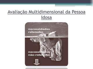 Avaliação Multidimensional da Pessoa
Idosa
 