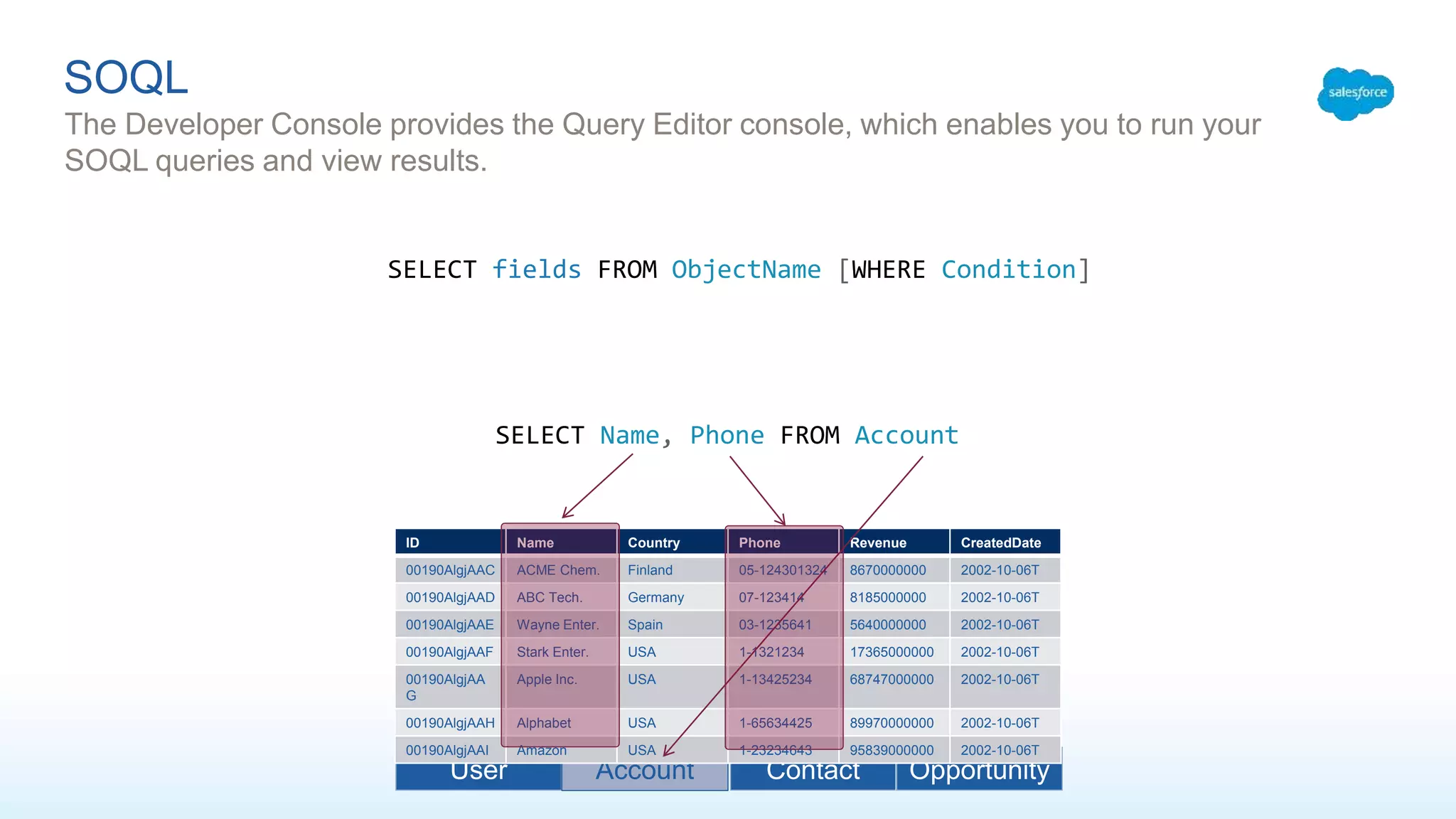 SOQL
The Developer Console provides the Query Editor console, which enables you to run your
SOQL queries and view results.
SELECT fields FROM ObjectName [WHERE Condition]
SELECT Name, Phone FROM Account
User Account Contact Opportunity
ID Name Country Phone Revenue CreatedDate
00190AlgjAAC ACME Chem. Finland 05-124301324 8670000000 2002-10-06T
00190AlgjAAD ABC Tech. Germany 07-123414 8185000000 2002-10-06T
00190AlgjAAE Wayne Enter. Spain 03-1235641 5640000000 2002-10-06T
00190AlgjAAF Stark Enter. USA 1-1321234 17365000000 2002-10-06T
00190AlgjAA
G
Apple Inc. USA 1-13425234 68747000000 2002-10-06T
00190AlgjAAH Alphabet USA 1-65634425 89970000000 2002-10-06T
00190AlgjAAI Amazon USA 1-23234643 95839000000 2002-10-06T
 