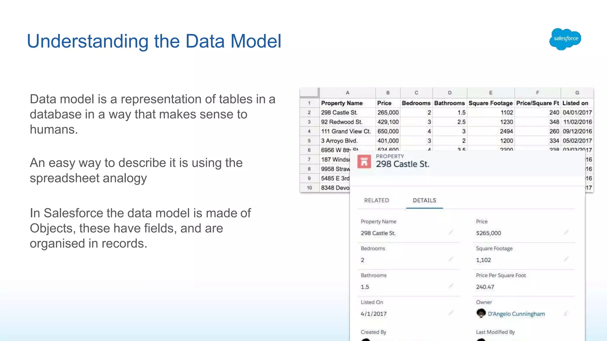 Understanding the Data Model
Data model is a representation of tables in a
database in a way that makes sense to
humans.
An easy way to describe it is using the
spreadsheet analogy
In Salesforce the data model is made of
Objects, these have fields, and are
organised in records.
 
