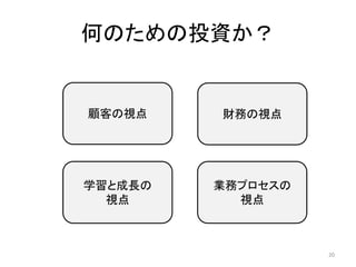 何のための投資か？
顧客の視点 財務の視点
業務プロセスの
視点
学習と成長の
視点
20
 