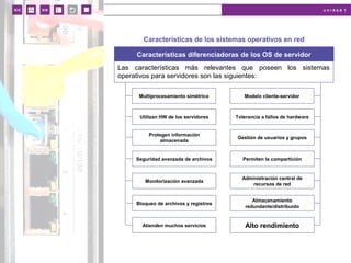 u n i d a d 1 
Características de los sistemas operativos en red 
Características diferenciadoras de los OS de servidor 
Las características más relevantes que poseen los sistemas 
operativos para servidores son las siguientes: 
Multiprocesamiento simétrico Modelo cliente-servidor 
Utilizan HW de los servidores Tolerancia a fallos de hardware 
Protegen información 
© MACMILLAN Profesional 
almacenada Gestión de usuarios y grupos 
Seguridad avanzada de archivos Permiten la compartición 
Monitorización avanzada Administración central de 
recursos de red 
Bloqueo de archivos y registros Almacenamiento 
redundante/distribuido 
Atienden muchos servicios Alto rendimiento 
 