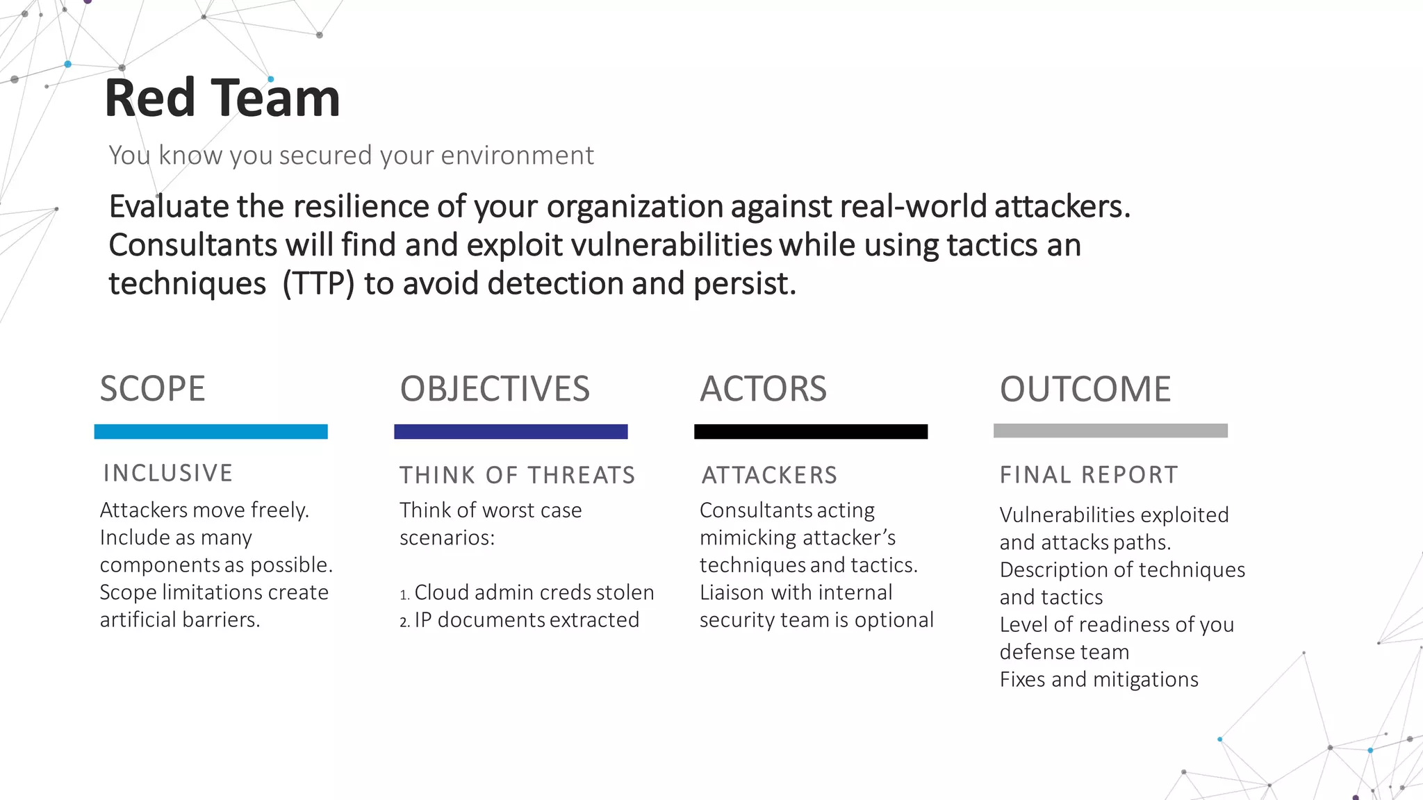 Red	
  Team
You	
  know	
  you	
  secured	
  your	
  environment
Evaluate	
  the	
  resilience	
  of	
  your	
  organization	
  against	
  real-­‐world	
  attackers.	
  
Consultants	
  will	
  find	
  and	
  exploit	
  vulnerabilities	
  while	
  using	
  tactics	
  an	
  
techniques	
  	
  (TTP)	
  to	
  avoid	
  detection	
  and	
  persist.
INCLUSIVE
SCOPE
Attackers	
  move	
  freely.	
  
Include	
  as	
  many	
  
components	
  as	
  possible.
Scope	
  limitations	
  create	
  
artificial	
  barriers.
THINK	
  OF	
  THREATS
OBJECTIVES
Think	
  of	
  worst	
  case	
  
scenarios:
1.	
  Cloud	
  admin	
  creds	
  stolen
2.	
  IP	
  documents	
  extracted
ATTACKERS
ACTORS
Consultants	
  acting	
  
mimicking	
  attacker’s	
  
techniques	
  and	
  tactics.	
  
Liaison	
  with	
  internal	
  
security	
  team	
  is	
  optional
FINAL	
  REPORT
OUTCOME
Vulnerabilities	
  exploited	
  
and	
  attacks	
  paths.	
  
Description	
  of	
  techniques	
  
and	
  tactics
Level	
  of	
  readiness	
  of	
  you	
  
defense	
  team
Fixes	
  and	
  mitigations
 