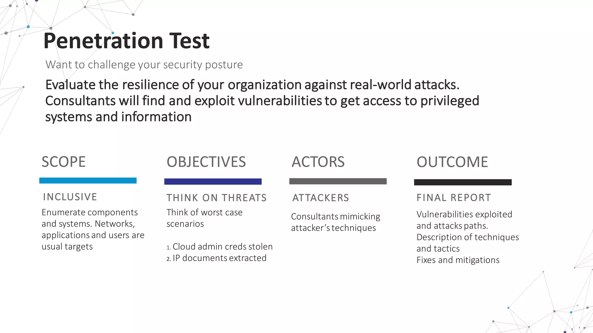 Penetration	
  Test
Want	
  to	
  challenge	
  your	
  security	
  posture
Evaluate	
  the	
  resilience	
  of	
  your	
  organization	
  against	
  real-­‐world	
  attacks.	
  
Consultants	
  will	
  find	
  and	
  exploit	
  vulnerabilities	
  to	
  get	
  access	
  to	
  privileged	
  
systems	
  and	
  information
INCLUSIVE
SCOPE
Enumerate	
  components	
  
and	
  systems.	
  Networks,	
  
applications	
  and	
  users	
  are	
  
usual	
  targets
THINK	
  ON	
  THREATS
OBJECTIVES
Think	
  of	
  worst	
  case	
  
scenarios
1.	
  Cloud	
  admin	
  creds	
  stolen
2.	
  IP	
  documents	
  extracted
ATTACKERS
ACTORS
Consultants	
  mimicking	
  
attacker’s	
  techniques
FINAL	
  REPORT
OUTCOME
Vulnerabilities	
  exploited	
  
and	
  attacks	
  paths.	
  
Description	
  of	
  techniques	
  
and	
  tactics
Fixes	
  and	
  mitigations
 
