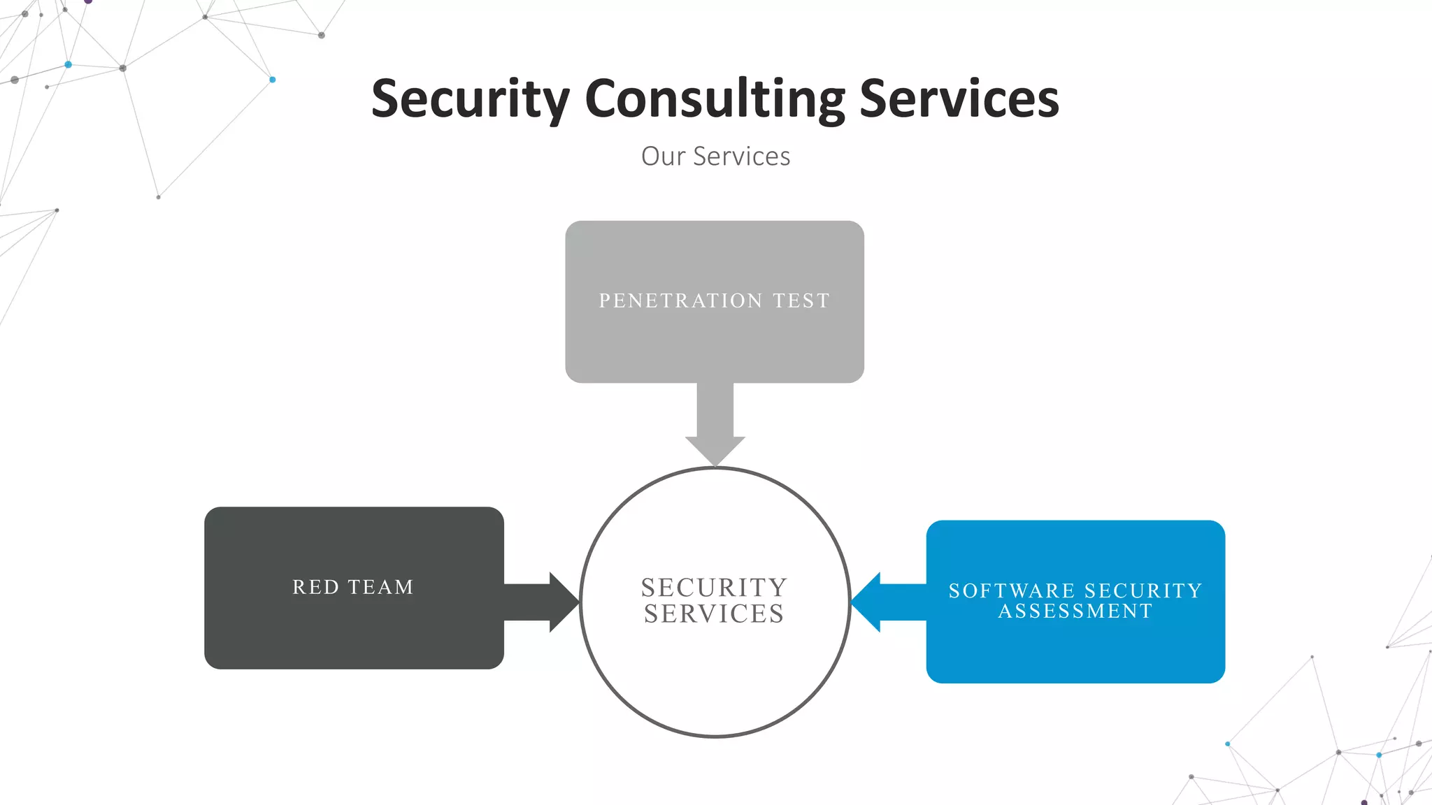 SECURITY
SERVICES
RED TEAM
PENETRATION TEST
SOFTWARE SECURITY
ASSESSMENT
Security	
  Consulting	
  Services
Our	
  Services
 