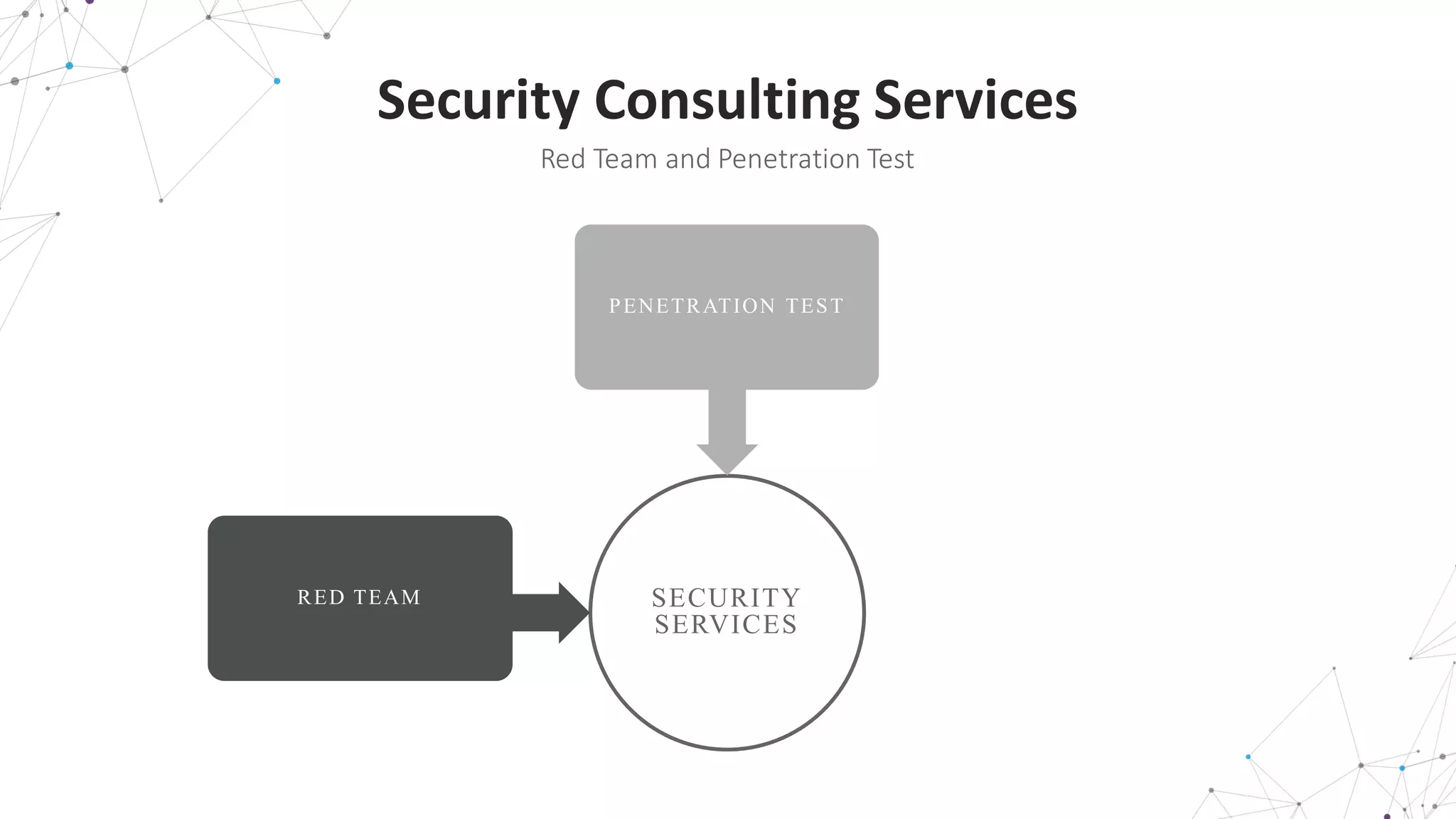SECURITY
SERVICES
RED TEAM
PENETRATION TEST
Security	
  Consulting	
  Services
Red	
  Team	
  and	
  Penetration	
  Test
 