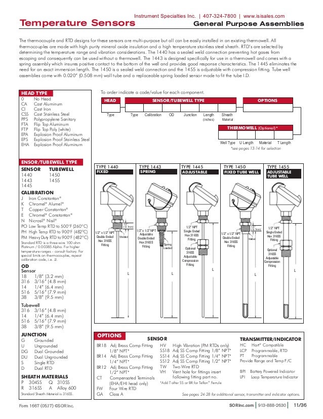 SOR Temperature Sensor Catalog