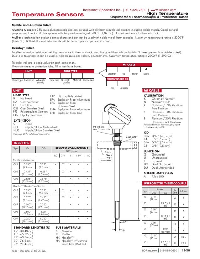 SOR Temperature Sensor Catalog