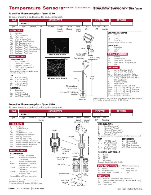 SOR Temperature Sensor Catalog