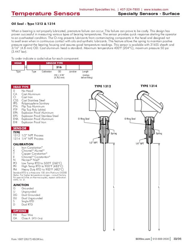 SOR Temperature Sensor Catalog