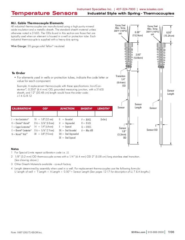 SOR Temperature Sensor Catalog