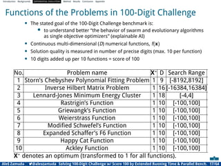 Introduction Backgrounds DIFFERENTIAL EVOLUTION Method Results Conclusion Appendix
Functions of the Problems in 100-Digit Challenge
• The stated goal of the 100-Digit Challenge benchmark is:
• to understand better “the behavior of swarm and evolutionary algorithms
as single objective optimizers” (explainable AI)
• Continuous multi-dimensional (D) numerical functions, f(x)
• Solution quality is measured in number of precise digits (max. 10 per function)
• 10 digits added up per 10 functions = score of 100
No. Problem name X∗
D Search Range
1 Storn’s Chebyshev Polynomial Fitting Problem 1 9 [-8192,8192]
2 Inverse Hilbert Matrix Problem 1 16 [-16384,16384]
3 Lennard-Jones Minimum Energy Cluster 1 18 [-4,4]
4 Rastrigin’s Function 1 10 [-100,100]
5 Griewangk’s Function 1 10 [-100,100]
6 Weierstrass Function 1 10 [-100,100]
7 Modiﬁed Schwefel’s Function 1 10 [-100,100]
8 Expanded Schaffer’s F6 Function 1 10 [-100,100]
9 Happy Cat Function 1 10 [-100,100]
10 Ackley Function 1 10 [-100,100]
X∗
denotes an optimum (transformed to 1 for all functions).
Aleš Zamuda 7@aleszamuda Solving 100-Digit Challenge w/ Score 100 by Extended Running Time & Parallel Bench. 17/64
 