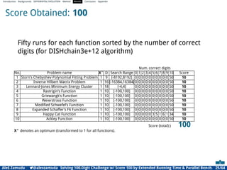 Introduction Backgrounds DIFFERENTIAL EVOLUTION Method Results Conclusion Appendix
Score Obtained: 100
Fifty runs for each function sorted by the number of correct
digits (for DISHchain3e+12 algorithm)
Num. correct digits
No. Problem name X∗
D Search Range 0 1 2 3 4 5 6 7 8 9 10 Score
1 Storn’s Chebyshev Polynomial Fitting Problem 1 9 [-8192,8192] 0 0 0 0 0 0 0 0 0 0 50 10
2 Inverse Hilbert Matrix Problem 1 16 [-16384,16384] 0 0 0 0 0 0 0 0 0 0 50 10
3 Lennard-Jones Minimum Energy Cluster 1 18 [-4,4] 0 0 0 0 0 0 0 0 0 0 50 10
4 Rastrigin’s Function 1 10 [-100,100] 0 0 0 0 0 0 0 0 0 0 50 10
5 Griewangk’s Function 1 10 [-100,100] 0 0 0 0 0 0 0 0 0 0 50 10
6 Weierstrass Function 1 10 [-100,100] 0 0 0 0 0 0 0 0 0 0 50 10
7 Modiﬁed Schwefel’s Function 1 10 [-100,100] 0 0 0 0 0 0 0 0 0 0 50 10
8 Expanded Schaffer’s F6 Function 1 10 [-100,100] 0 0 0 0 0 0 0 0 0 0 50 10
9 Happy Cat Function 1 10 [-100,100] 0 0 0 0 0 3 5 1 6 1 34 10
10 Ackley Function 1 10 [-100,100] 0 0 0 0 0 0 0 0 0 0 50 10
Score (total):) 100
X∗
denotes an optimum (transformed to 1 for all functions).
Aleš Zamuda 7@aleszamuda Solving 100-Digit Challenge w/ Score 100 by Extended Running Time  Parallel Bench. 25/64
 