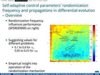 Introduction Backgrounds DIFFERENTIAL EVOLUTION Method Results Conclusion Appendix
Self-adaptive control parameters’ randomization
frequency and propagations in differential evolution
– Overview
• Randomization frequency
inﬂuences performance
(SPSRDEMMS on right)
• Suggesting values for
different problems
• 0.1 to 0.8 for τF,
0.05 to 0.25 for τCR
• Empirical insight into
operation of the
randomization mechanism
Aleš Zamuda 7@aleszamuda Solving 100-Digit Challenge w/ Score 100 by Extended Running Time & Parallel Bench. 12/64
 