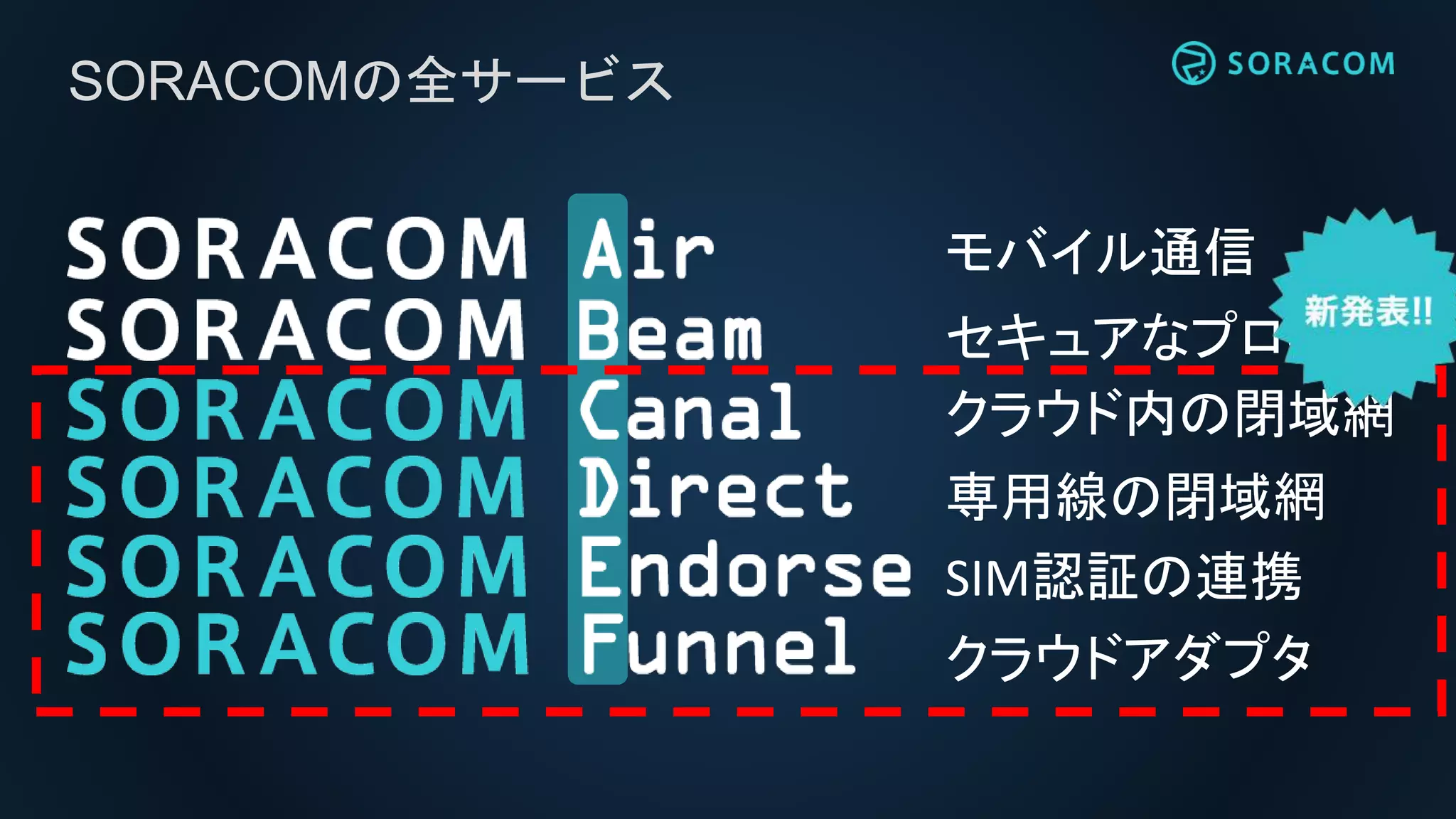 SORACOMの全サービス
モバイル通信
セキュアなプロキシ
クラウド内の閉域網
専用線の閉域網
SIM認証の連携
クラウドアダプタ
 