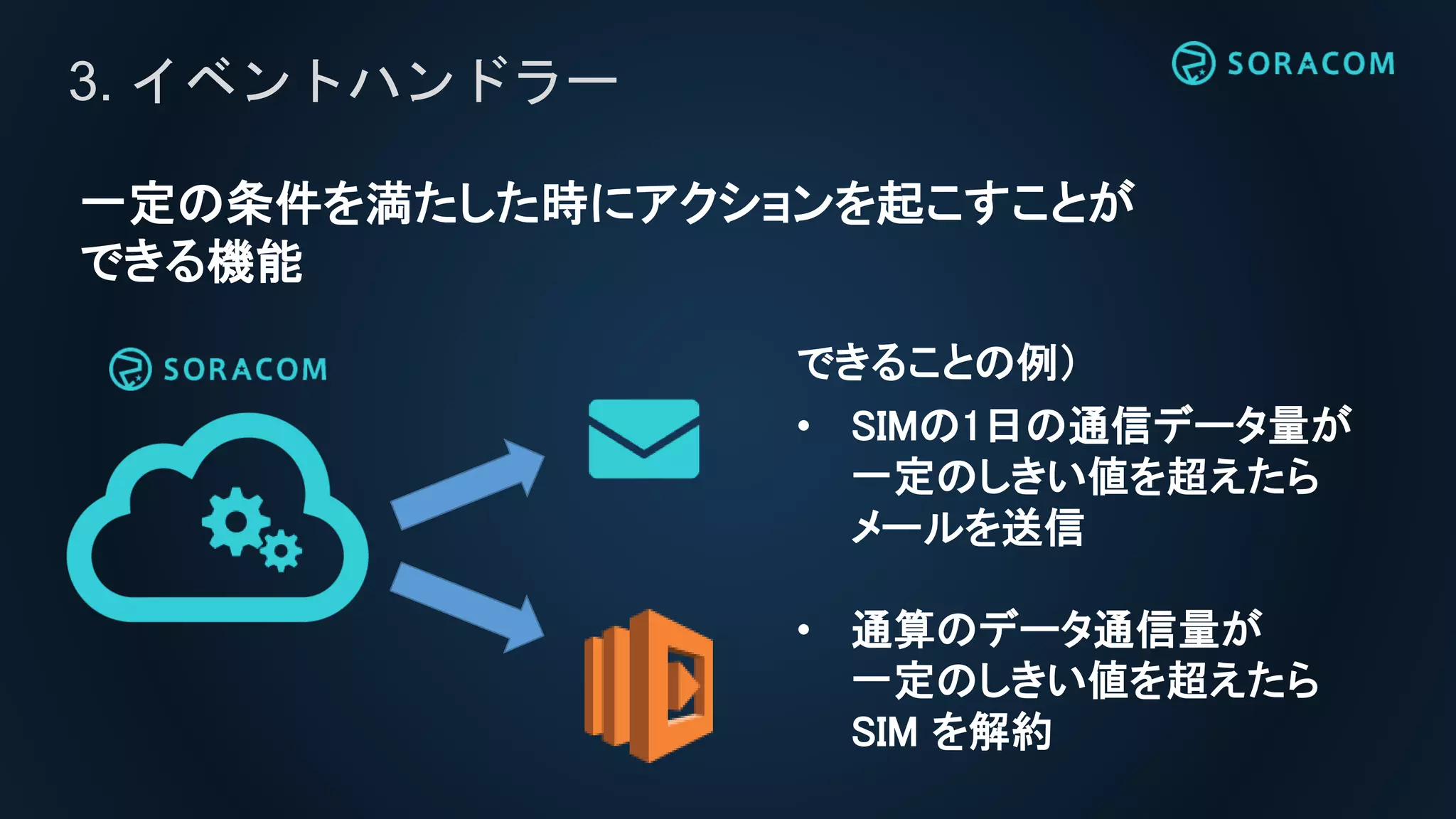 3. イベントハンドラー
できることの例）
• SIMの1日の通信データ量が
一定のしきい値を超えたら
メールを送信
• 通算のデータ通信量が
一定のしきい値を超えたら
SIM を解約
一定の条件を満たした時にアクションを起こすことが
できる機能
 