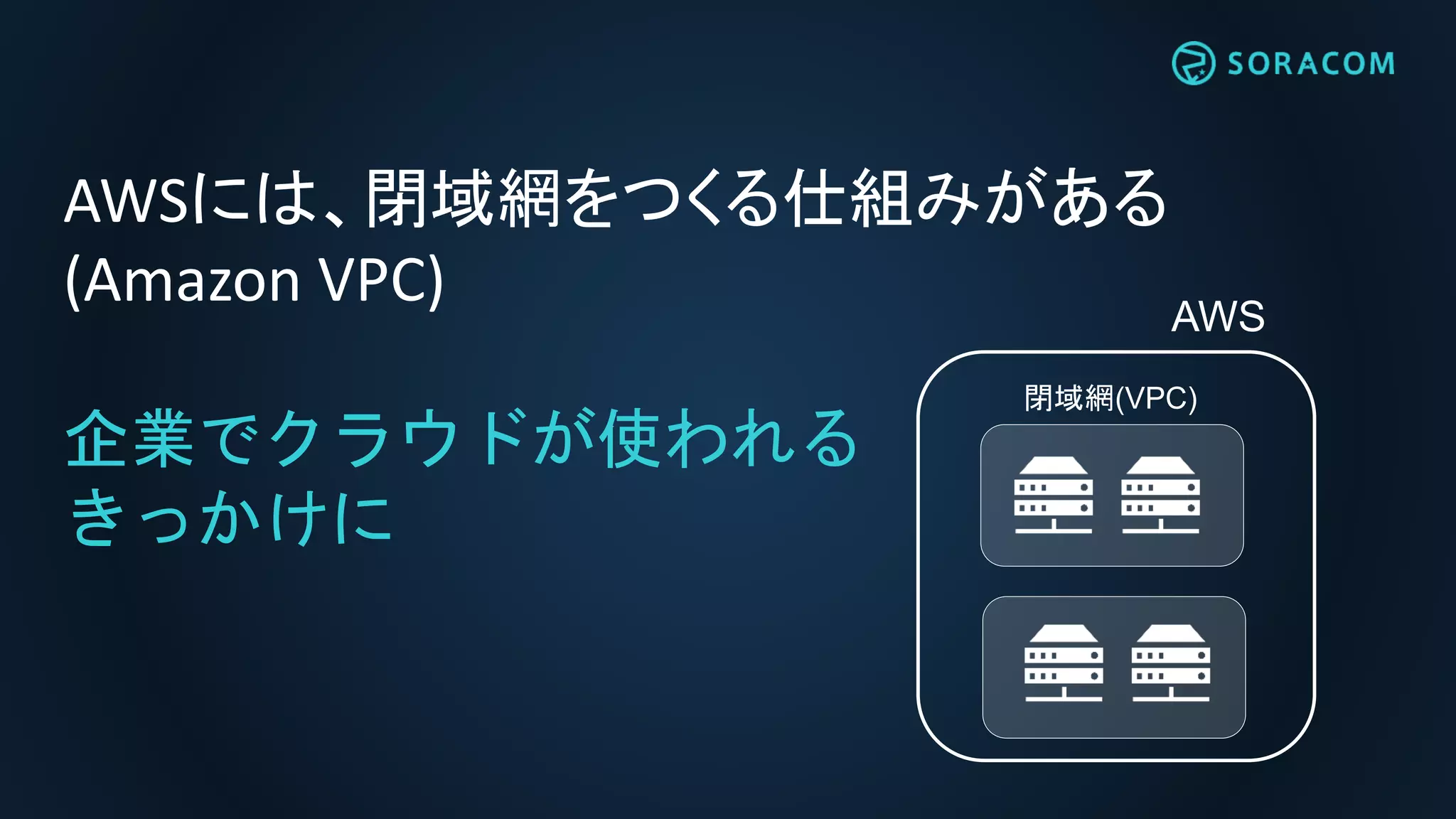 AWS
閉域網(VPC)
AWSには、閉域網をつくる仕組みがある
(Amazon VPC)
企業でクラウドが使われる
きっかけに
 