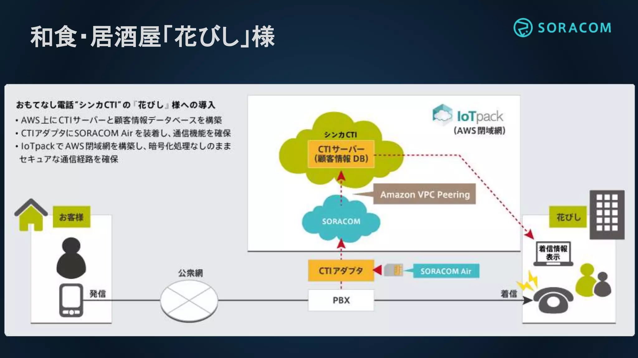 和食・居酒屋「花びし」様
 