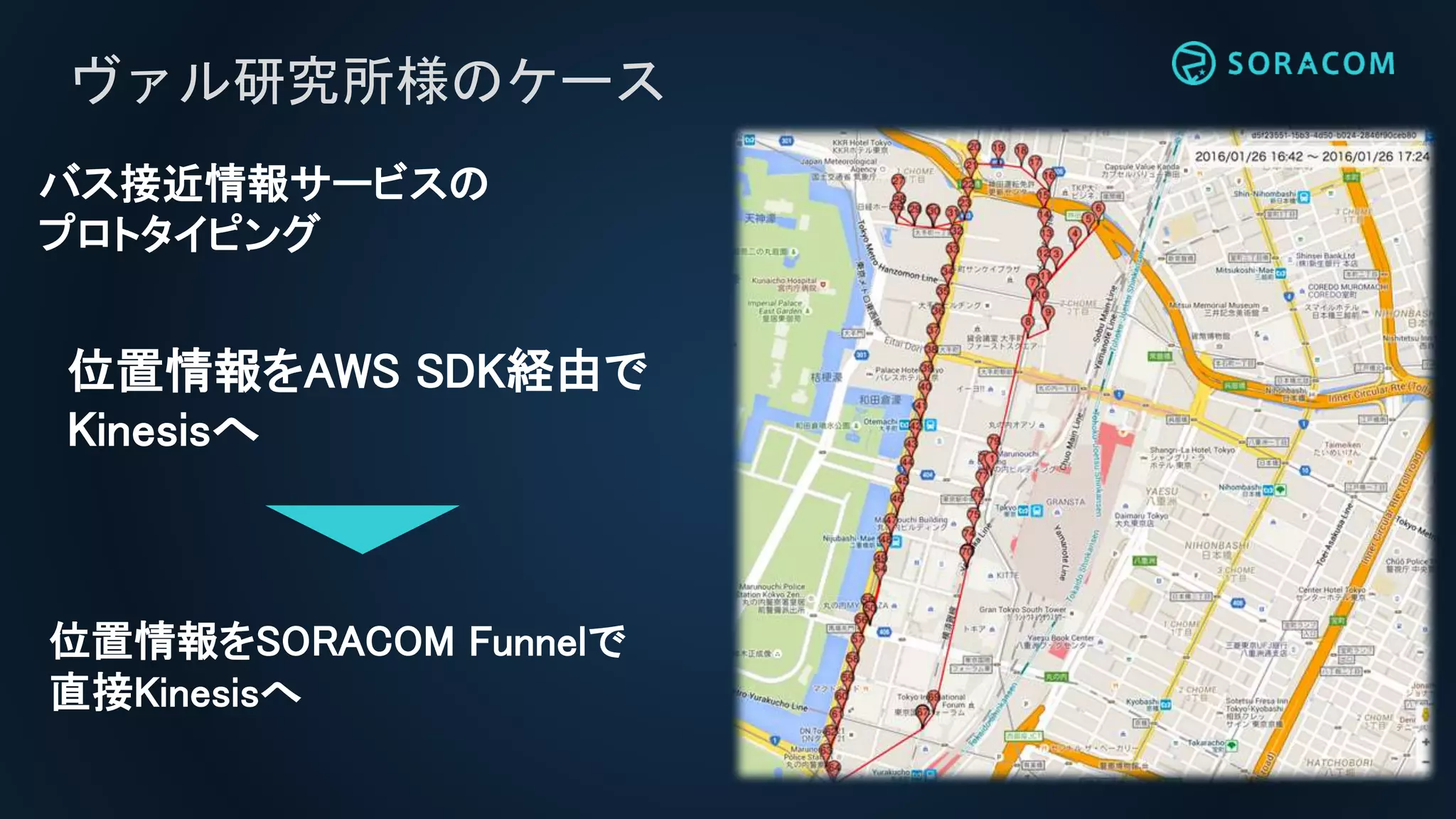 ヴァル研究所様のケース
位置情報をAWS SDK経由で
Kinesisへ
位置情報をSORACOM Funnelで
直接Kinesisへ
バス接近情報サービスの
プロトタイピング
 
