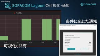 #soracomug
SORACOM Lagoon の可視化・通知
可視化と共有
条件に応じた通知
 