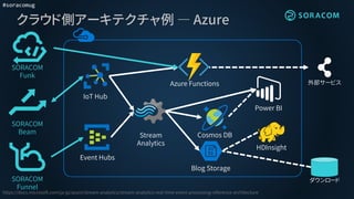 #soracomug
クラウド側アーキテクチャ例 ― Azure
Cosmos DB
Event Hubs
https://docs.microsoft.com/ja-jp/azure/stream-analytics/stream-analytics-real-time-event-processing-reference-architecture
Stream
Analytics
ダウンロード
Blog Storage
Power BI
HDInsight
SORACOM
Beam
IoT Hub
Azure Functions 外部サービス
SORACOM
Funnel
SORACOM
Funk
 