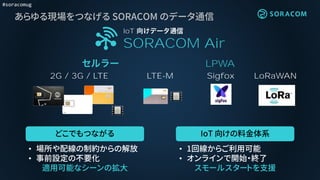 #soracomug
あらゆる現場をつなげる SORACOM のデータ通信
IoT
SORACOM Air
LPWA
2G / 3G / LTE LTE-M LoRaWANSigfox
どこでもつながる
• 場所や配線の制約からの解放
• 事前設定の不要化
適用可能なシーンの拡大
IoT 向けの料金体系
• 1回線からご利用可能
• オンラインで開始・終了
スモールスタートを支援
 