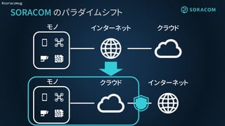 #soracomug
クラウド
SORACOM のパラダイムシフト
モノ インターネット クラウド
モノ インターネット
 